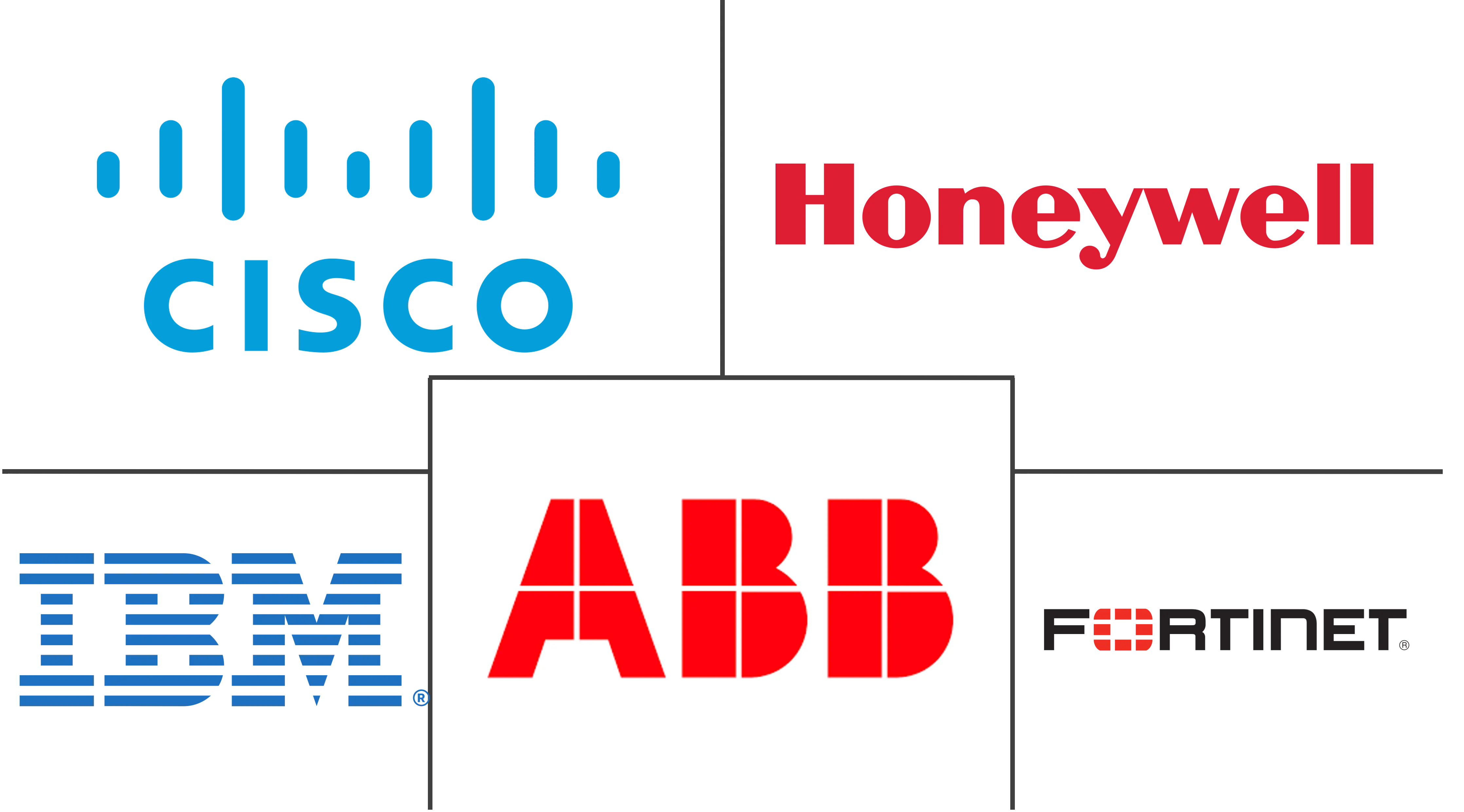 工业控制系统安全市场规模和份额