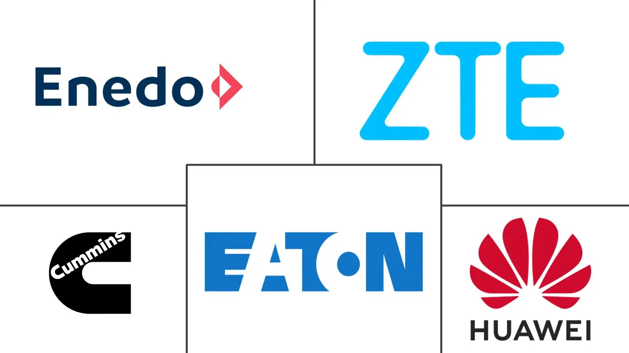 电信电源系统市场规模和份额