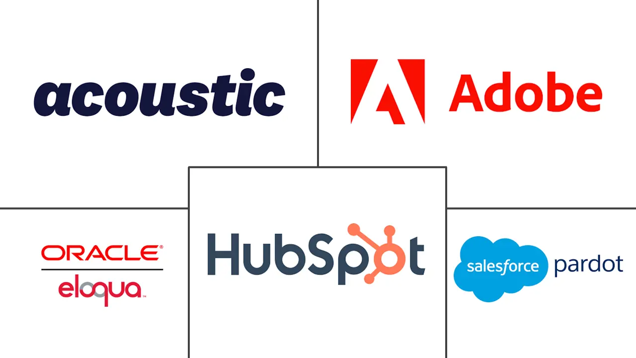 营销自动化软件市场规模和份额