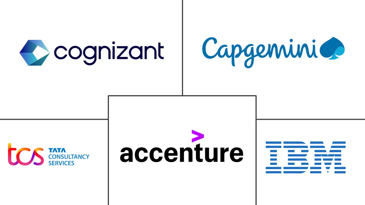 物联网专业服务市场规模和份额