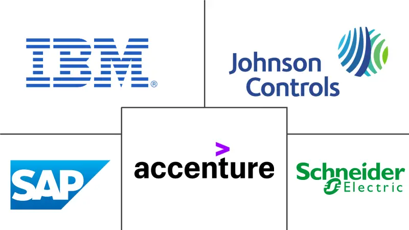 绿色IT服务市场规模