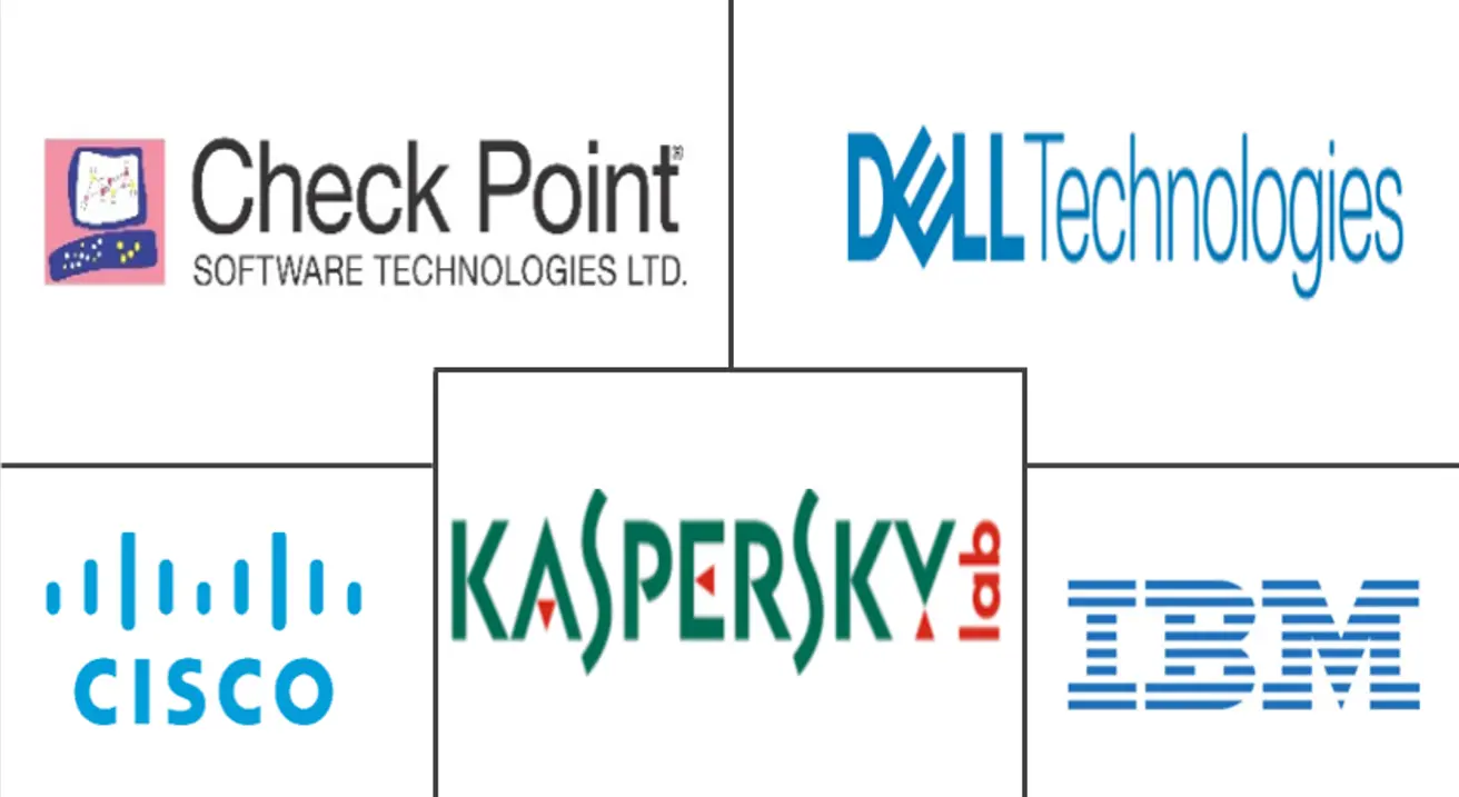 MEA 网络安全市场规模和份额