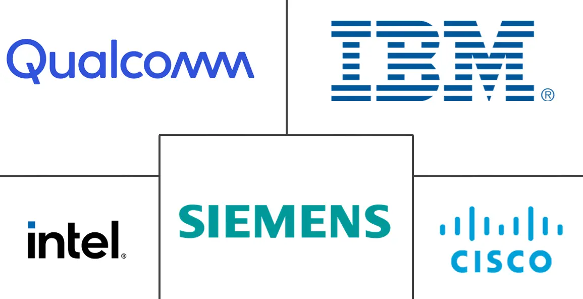 纳米物联网市场规模及份额