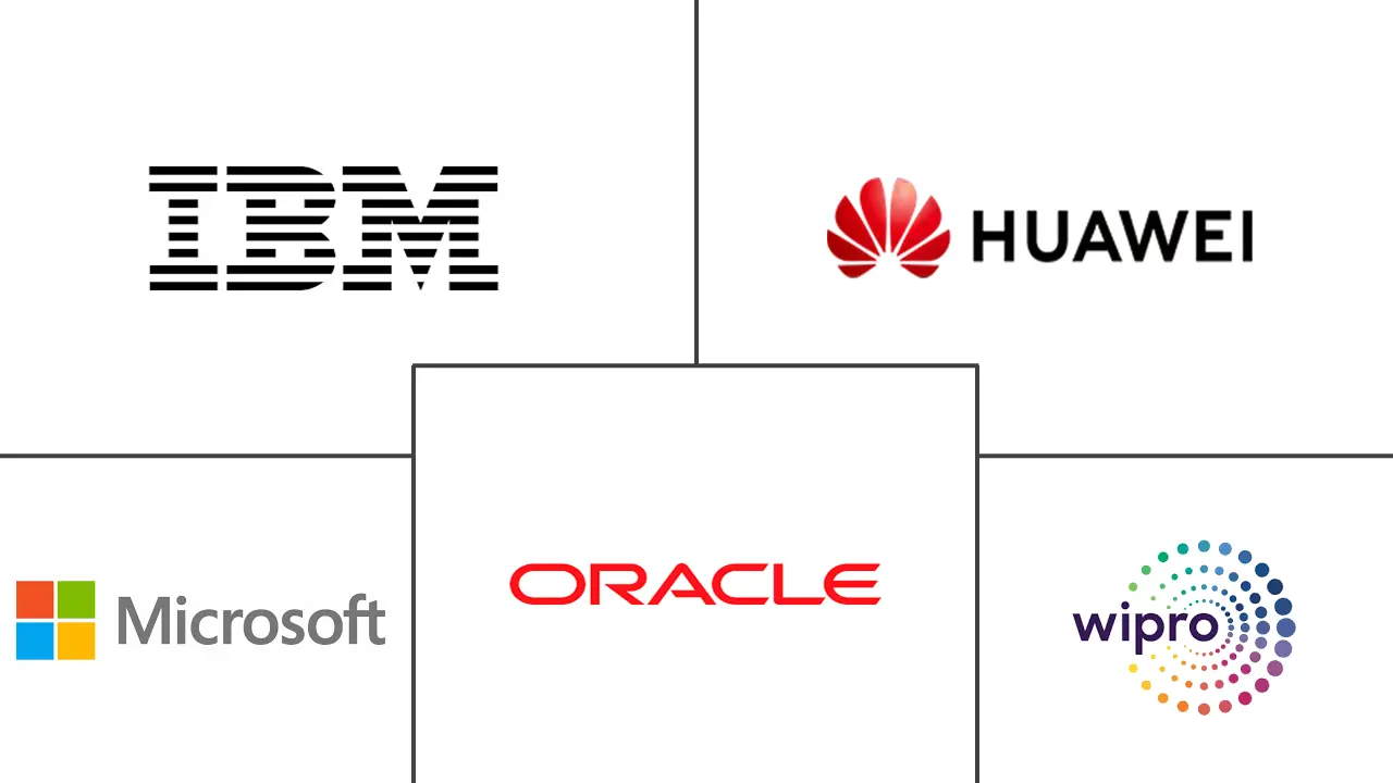 阿曼 ICT 市场规模