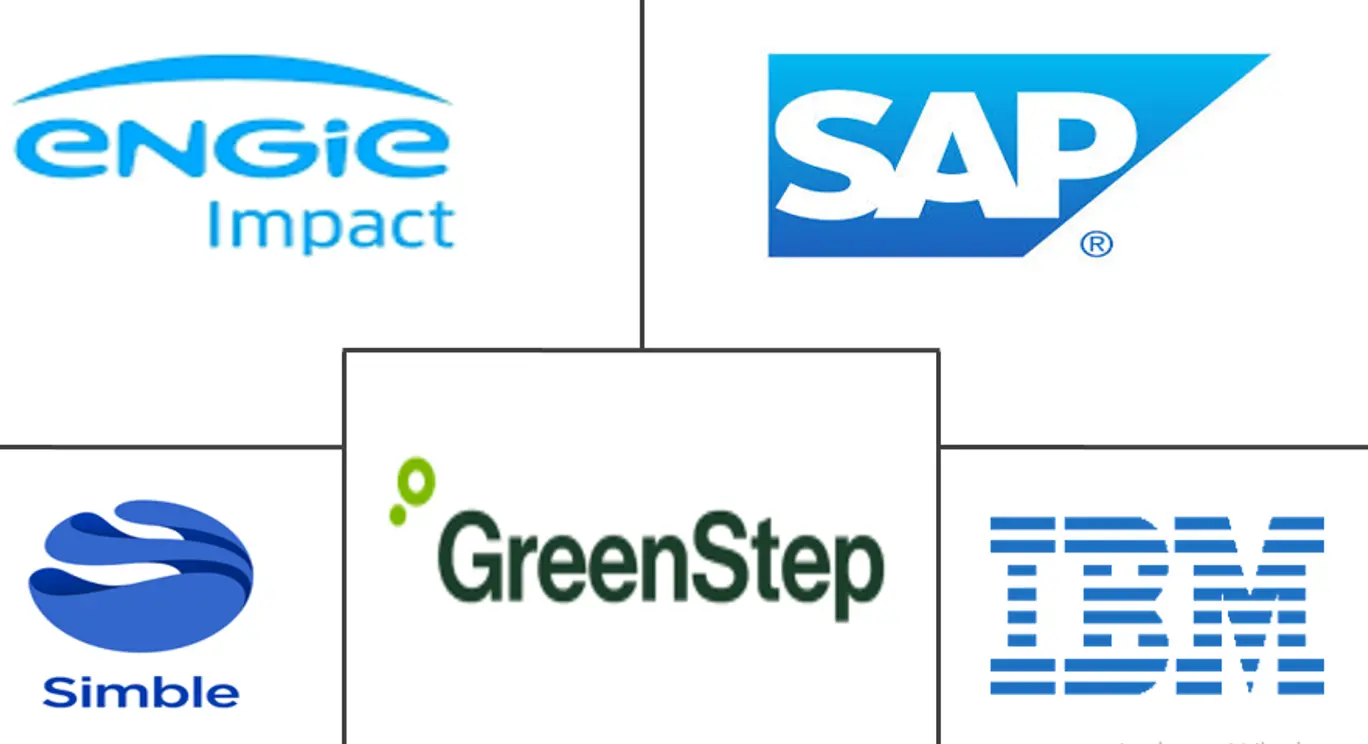 碳管理系统市场规模和份额