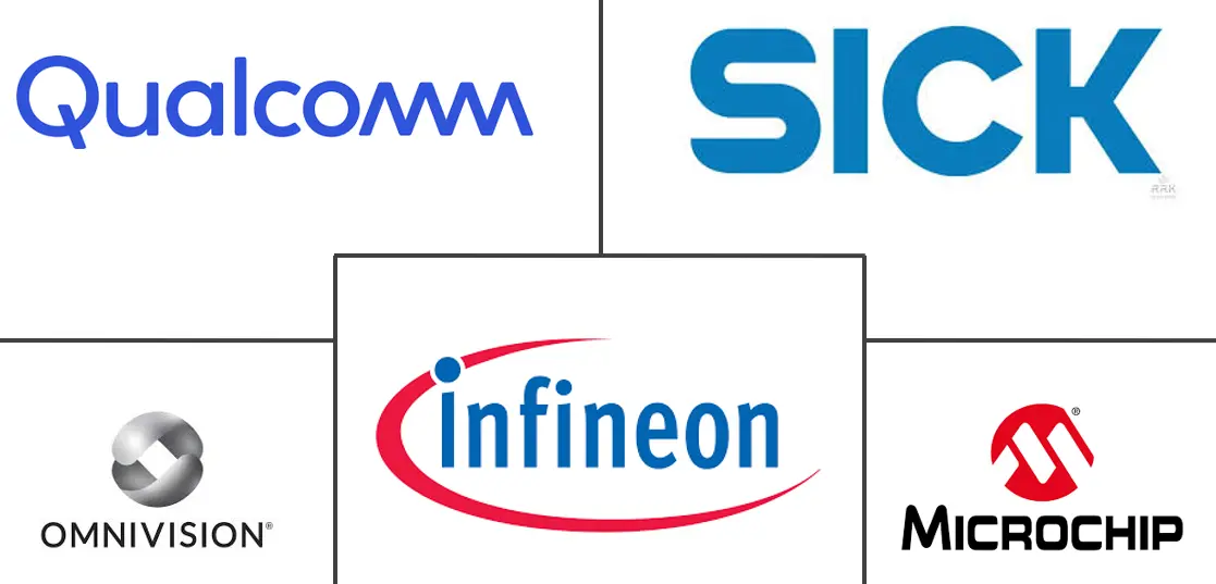 3D传感和成像市场规模和份额