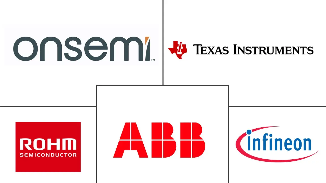 电力电子市场规模及份额