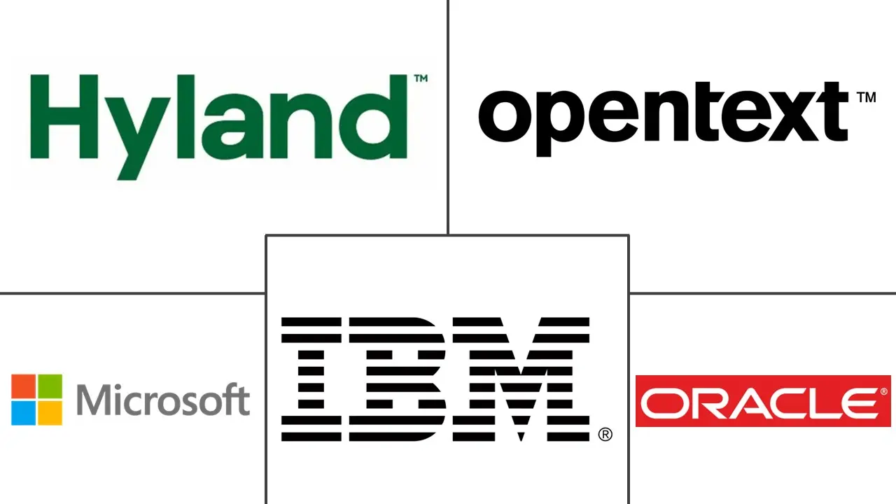 文档管理系统市场规模和份额