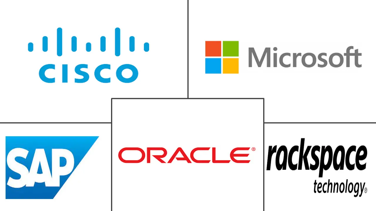 商业智能 (BI) 市场规模和份额