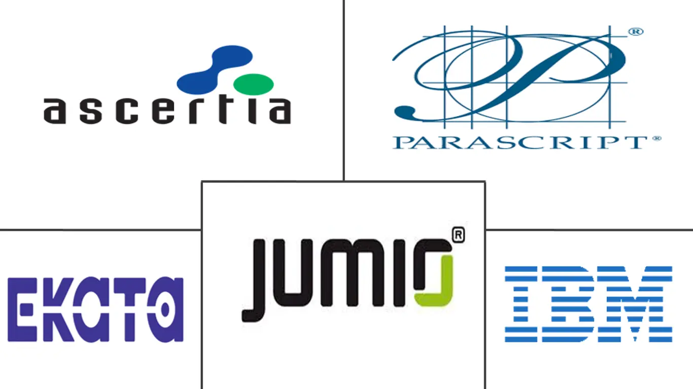 签名验证市场规模和份额