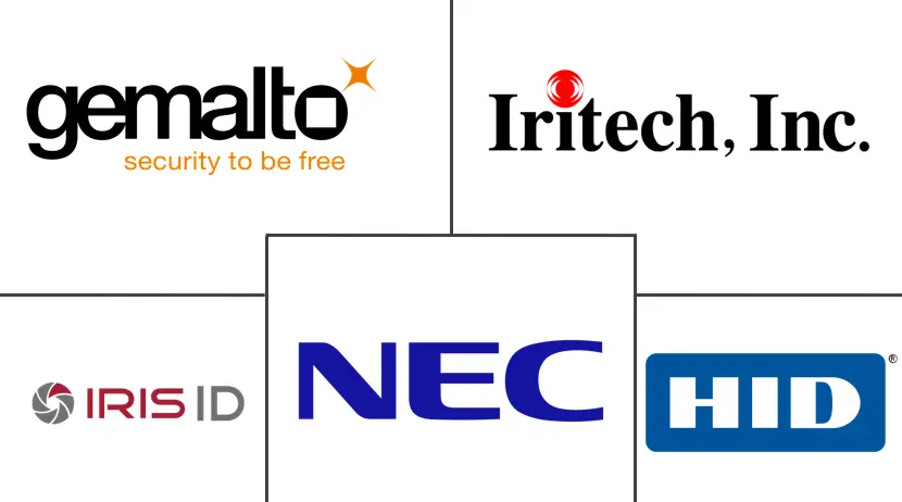 虹膜识别市场规模和份额