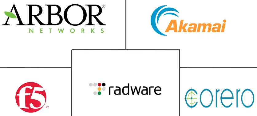 分布式拒绝服务 (DDoS) 保护市场规模和份额分析