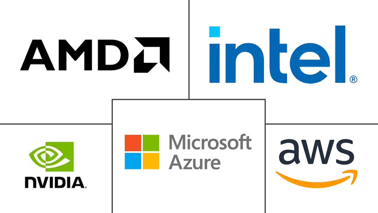 人工智能基础设施市场规模和份额