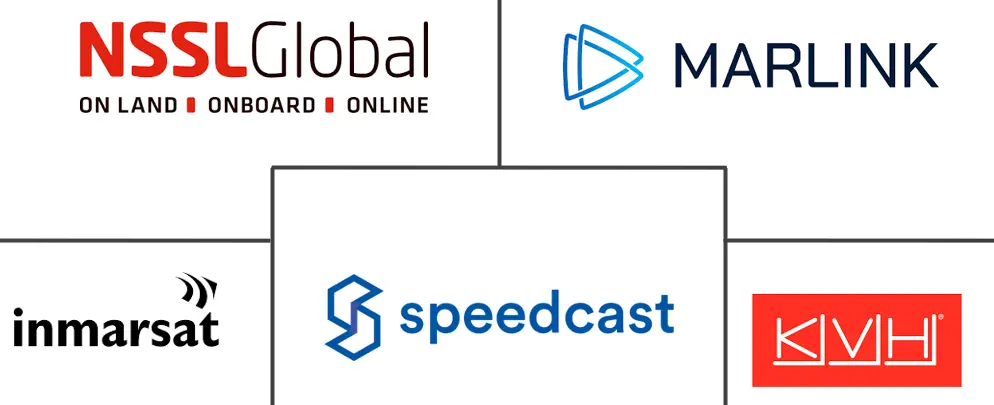 海事卫星通信市场规模及份额