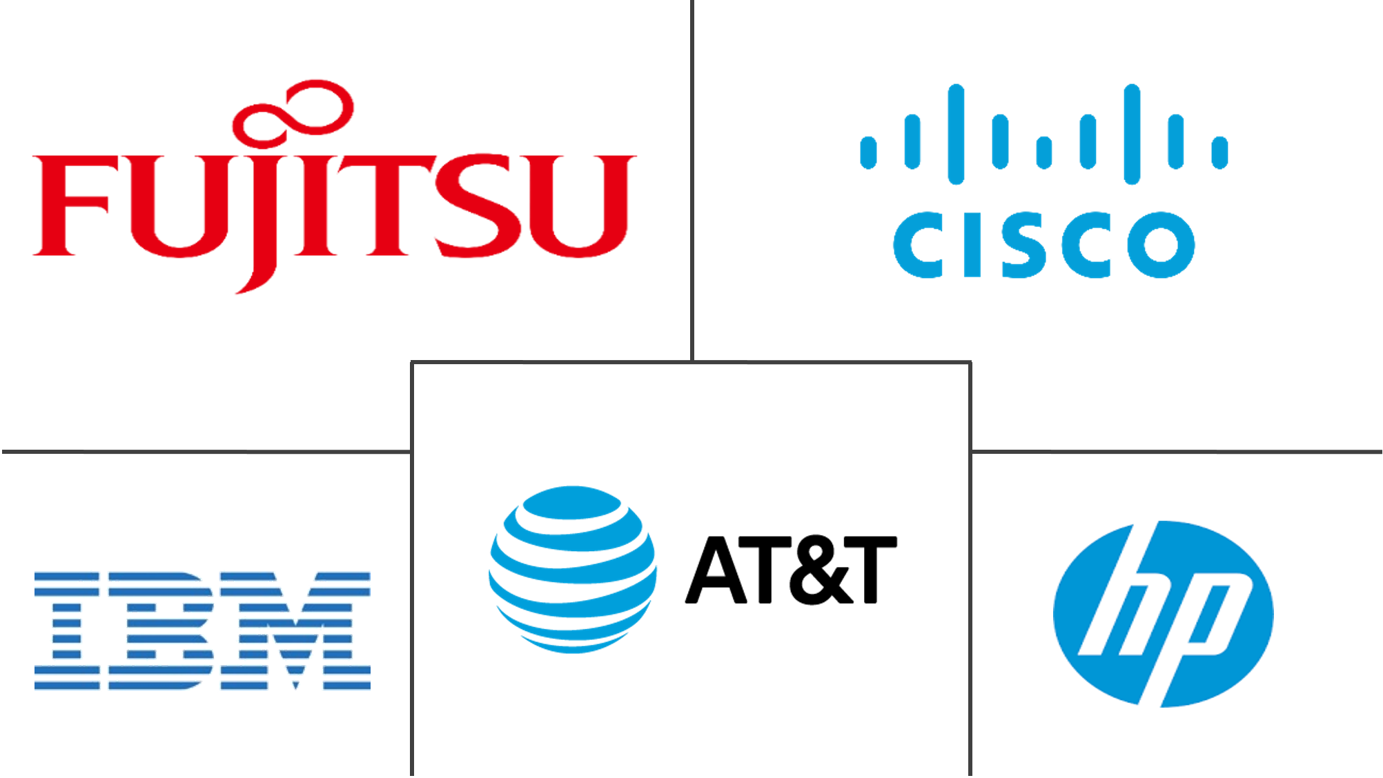 欧洲托管服务市场规模和份额