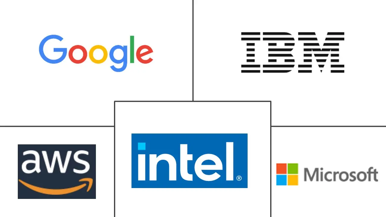 人工智能市场规模及份额