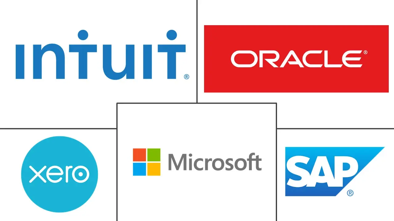 会计软件市场规模和份额