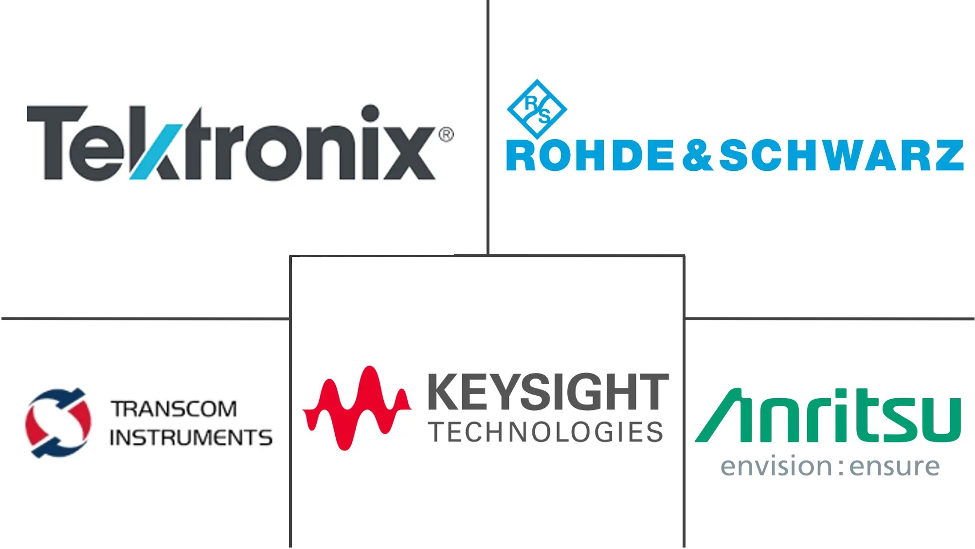 网络分析仪市场规模和份额