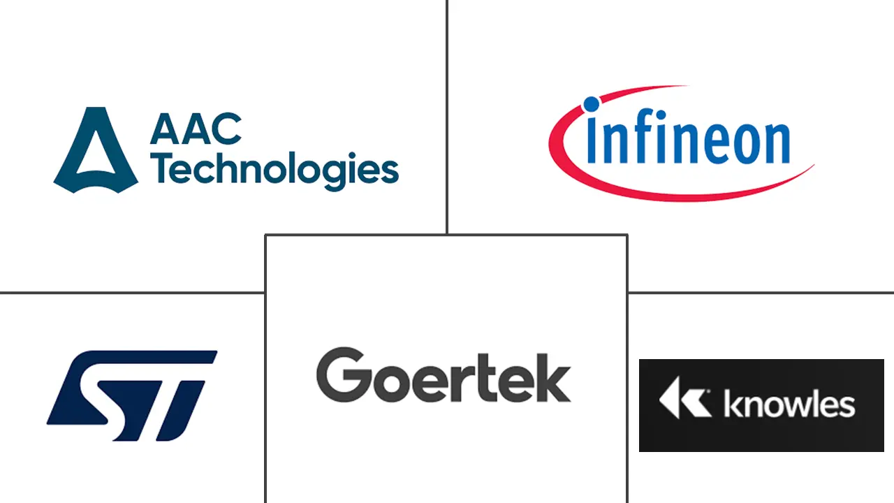 MEMS 麦克风市场规模和份额