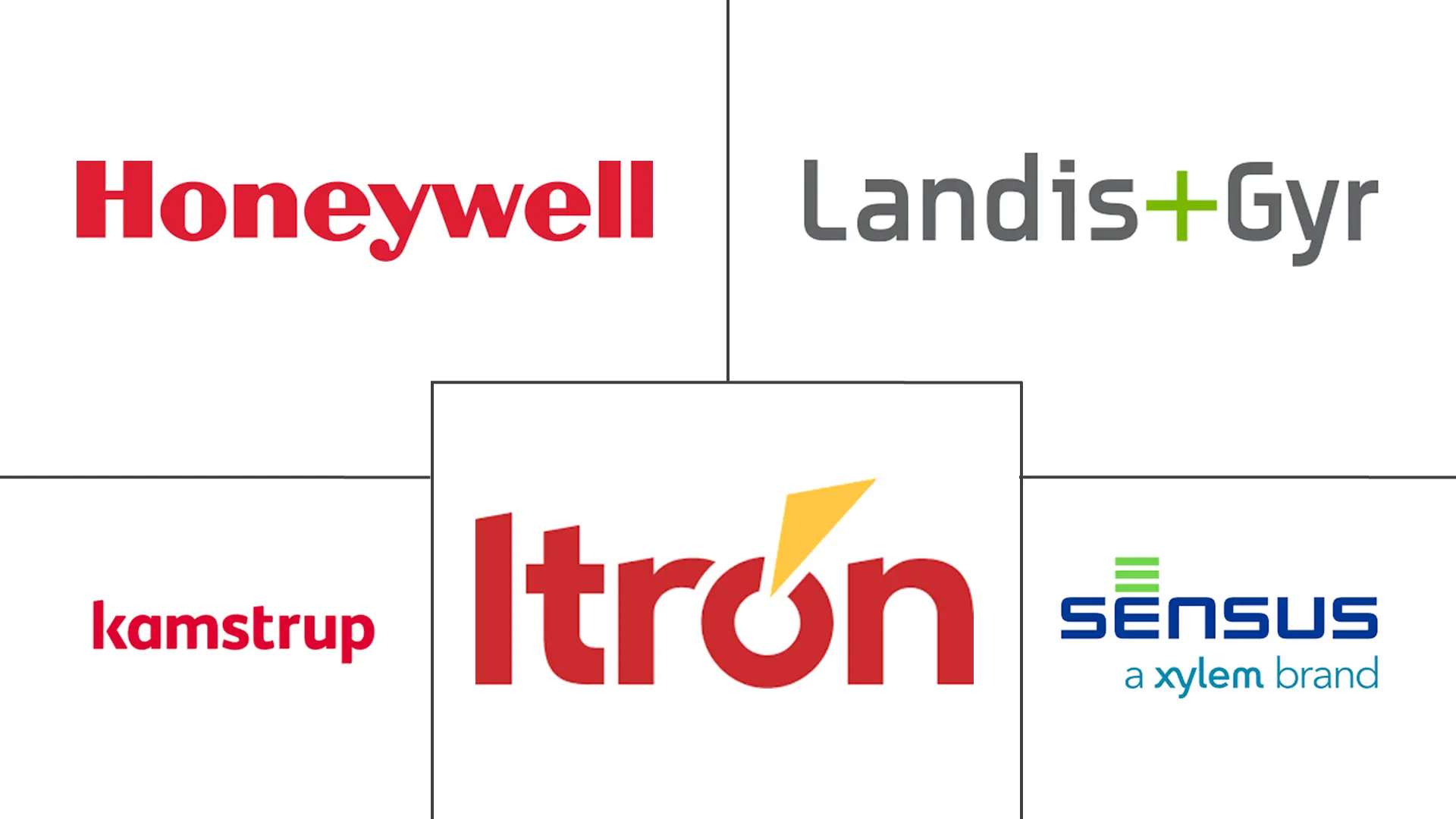 南美洲和中美洲智能电表市场规模和份额分析