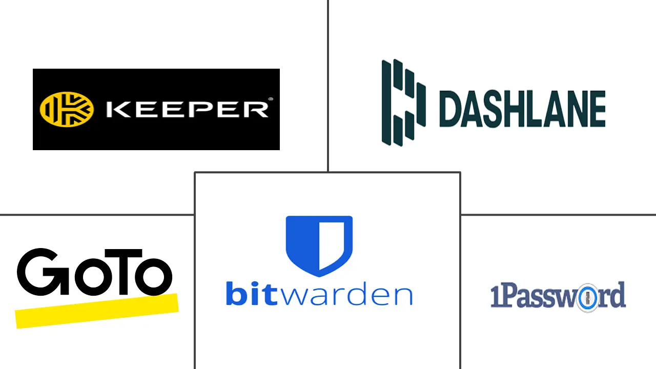 密码管理市场规模和份额