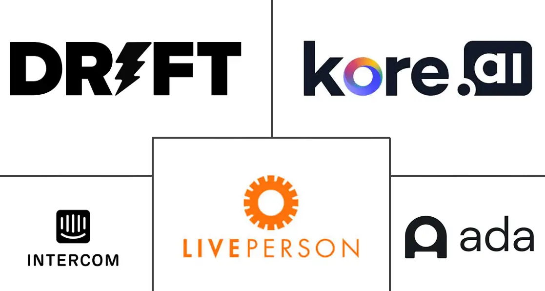 聊天机器人市场规模和份额