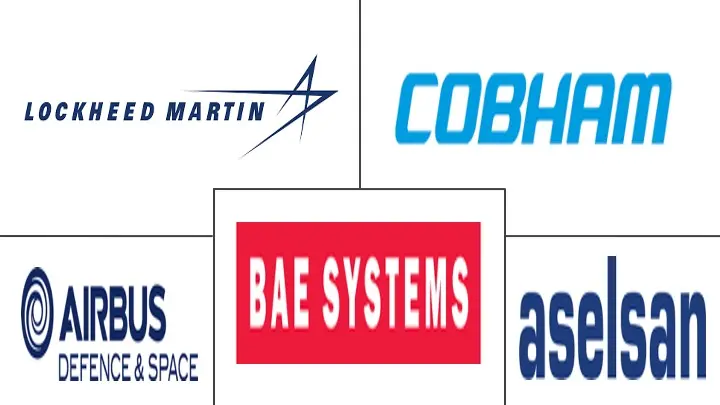 合成孔径雷达市场规模及份额