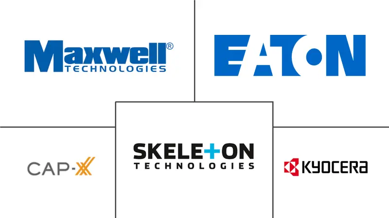 超级电容器市场规模及份额