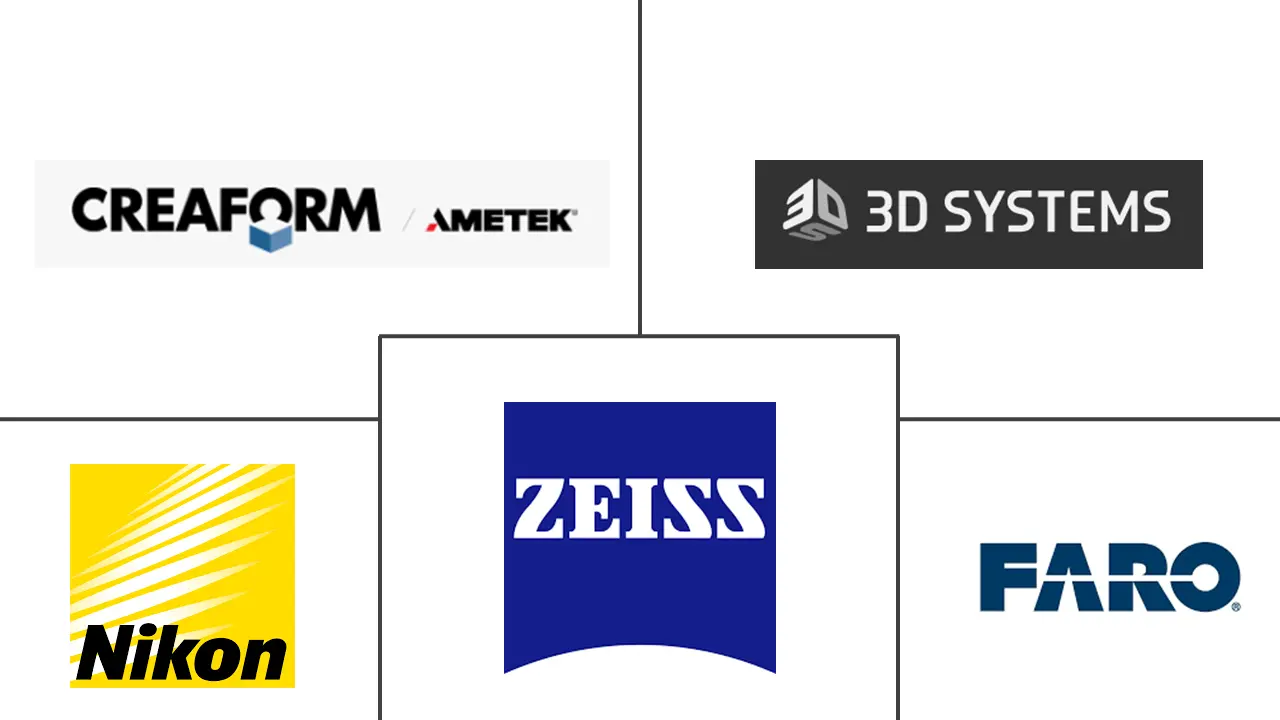 计量软件市场规模和份额