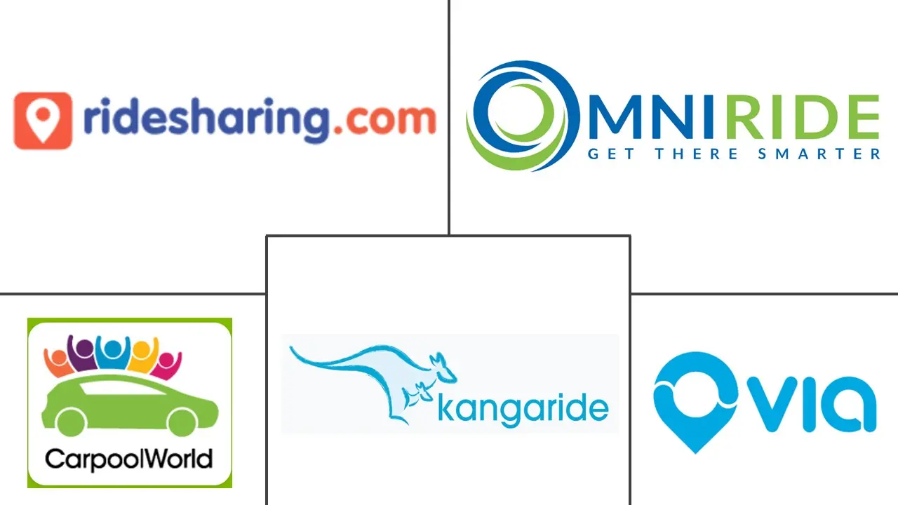 乘车共享市场规模和份额