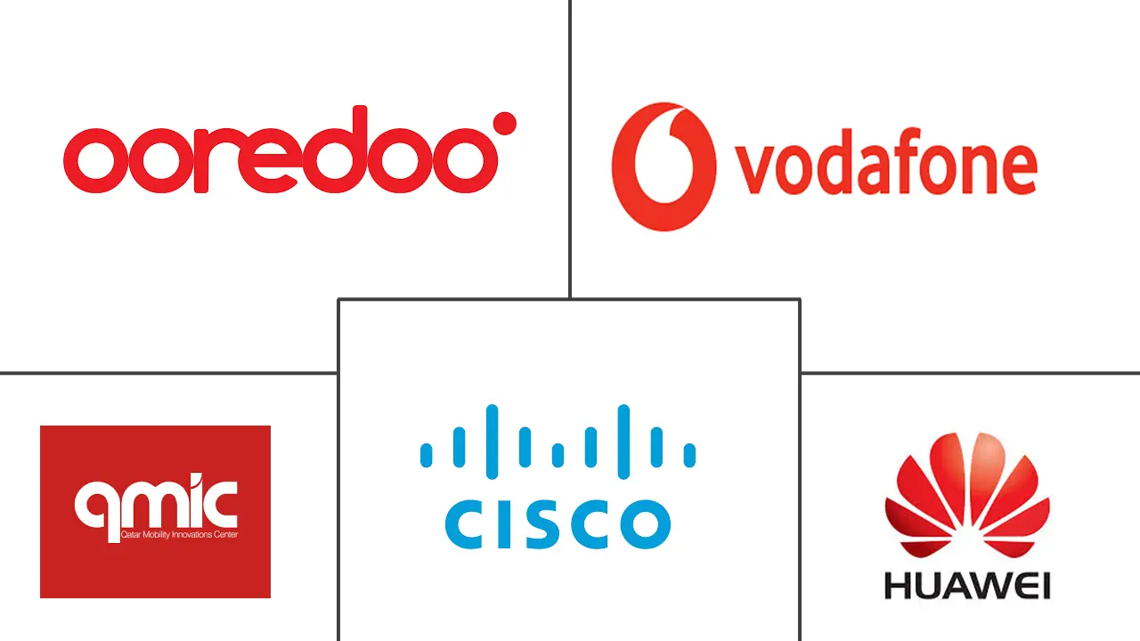 卡塔尔物联网 (IoT) 市场规模和份额分析