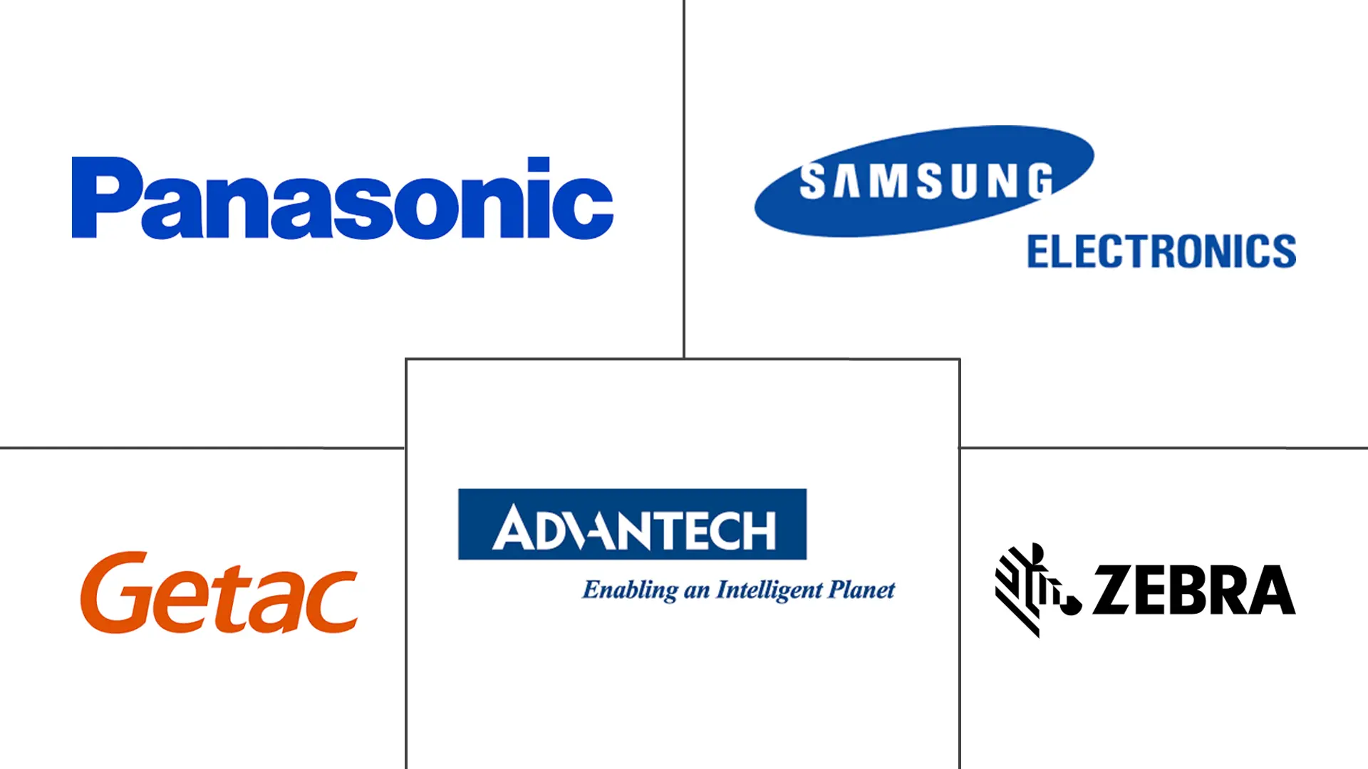 工业平板电脑市场规模及份额