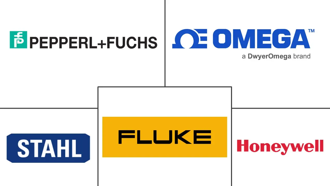 本质安全设备（IS设备）市场规模和份额