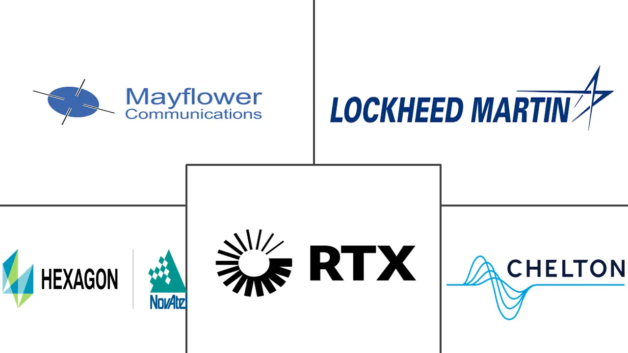 抗干扰设备市场规模及份额