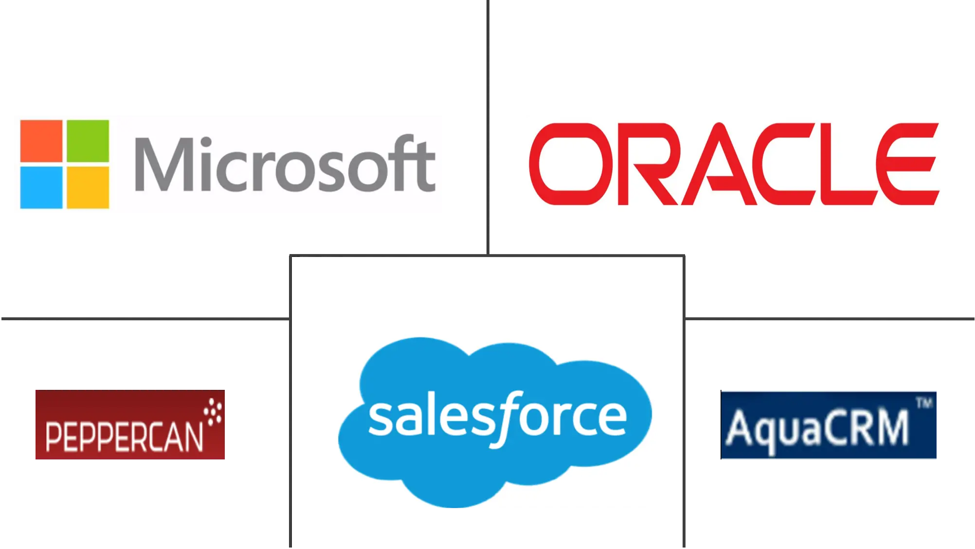 东南亚 CRM 分析市场规模和份额分析