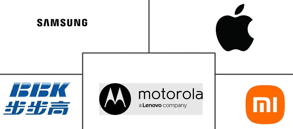 智能手机市场规模和份额