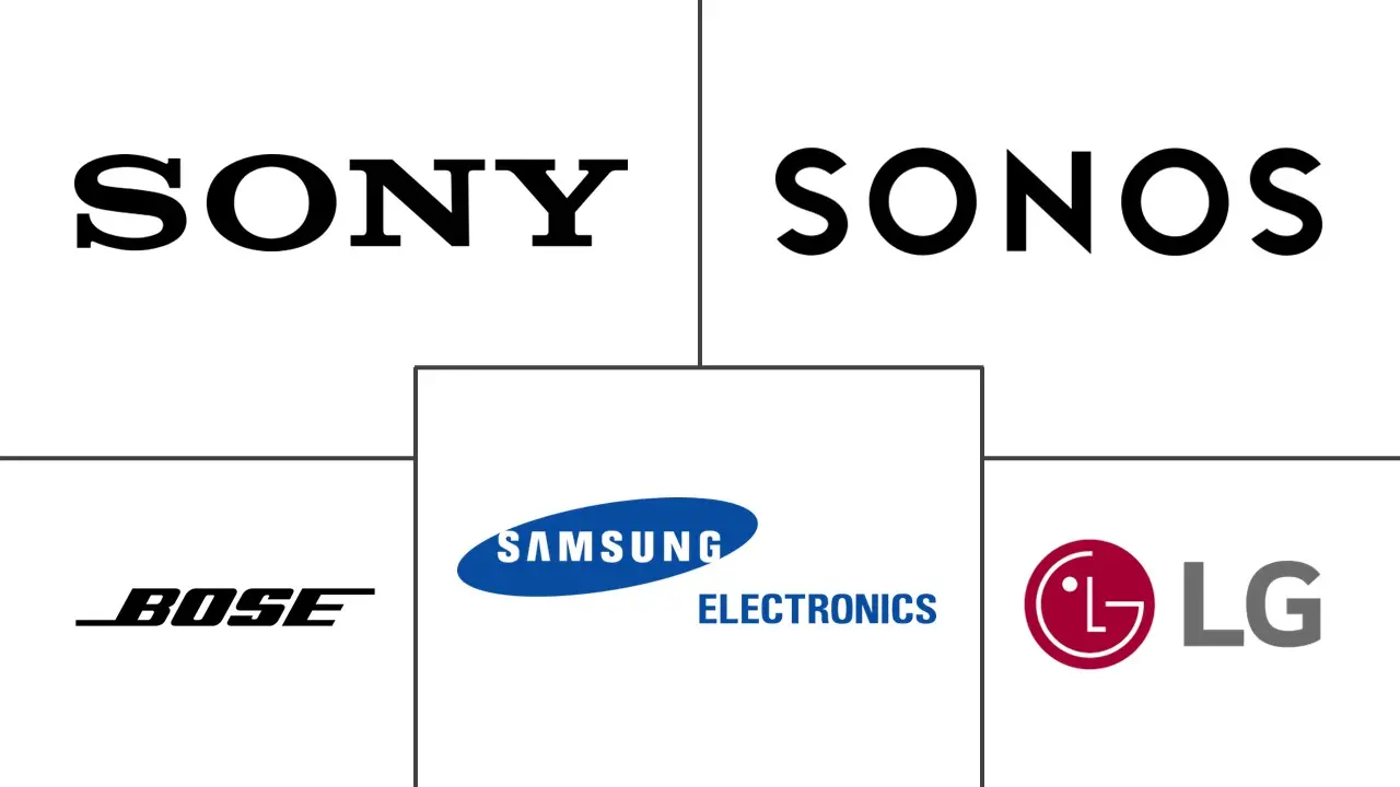 条形音箱市场规模和份额