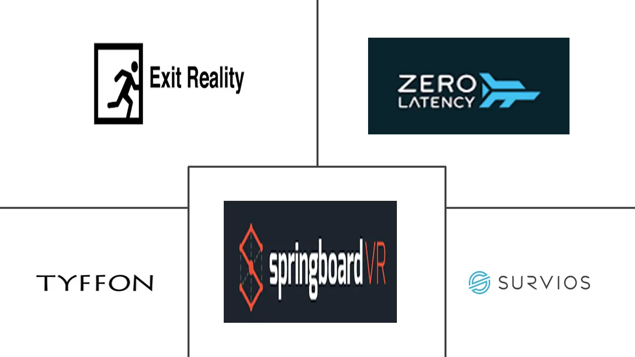 基于位置的 VR 市场规模和份额