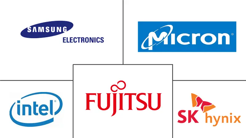 高带宽内存市场规模和份额