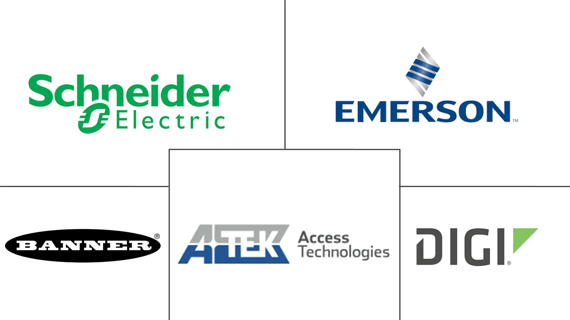 远程储罐监控系统市场规模和份额