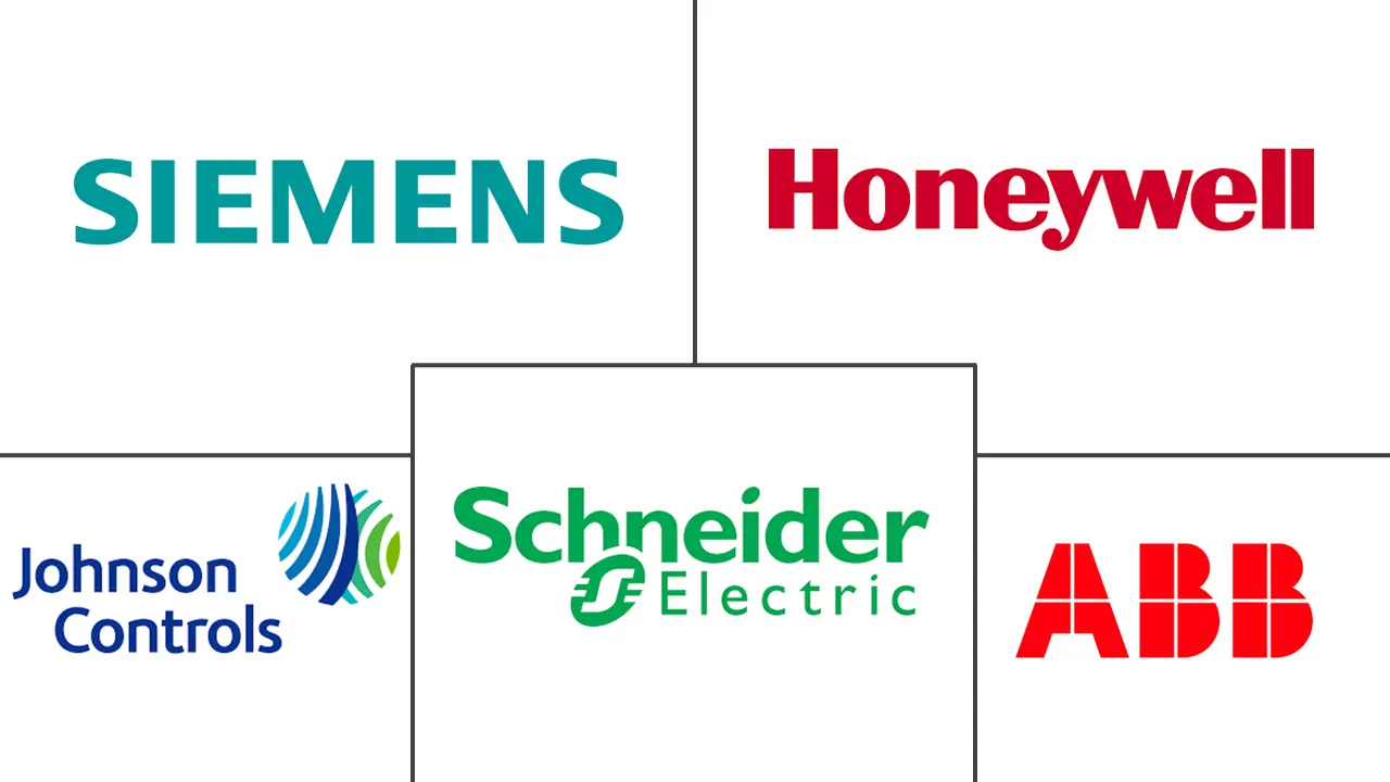 欧洲能源管理系统市场规模和份额分析