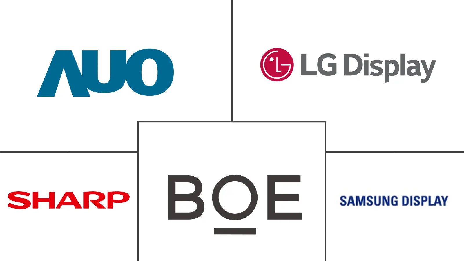 铟镓锌氧化物市场规模及份额