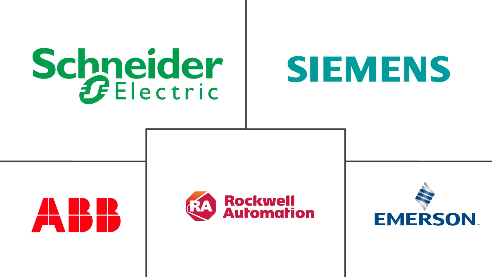 拉丁美洲工厂自动化和工业控制市场规模和份额分析