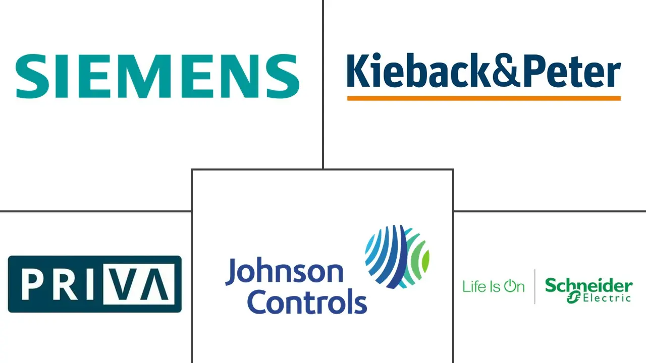 欧洲楼宇自动化系统市场规模和份额分析