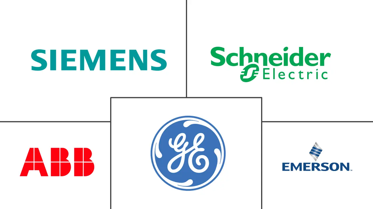 工业自动化软件市场规模和份额