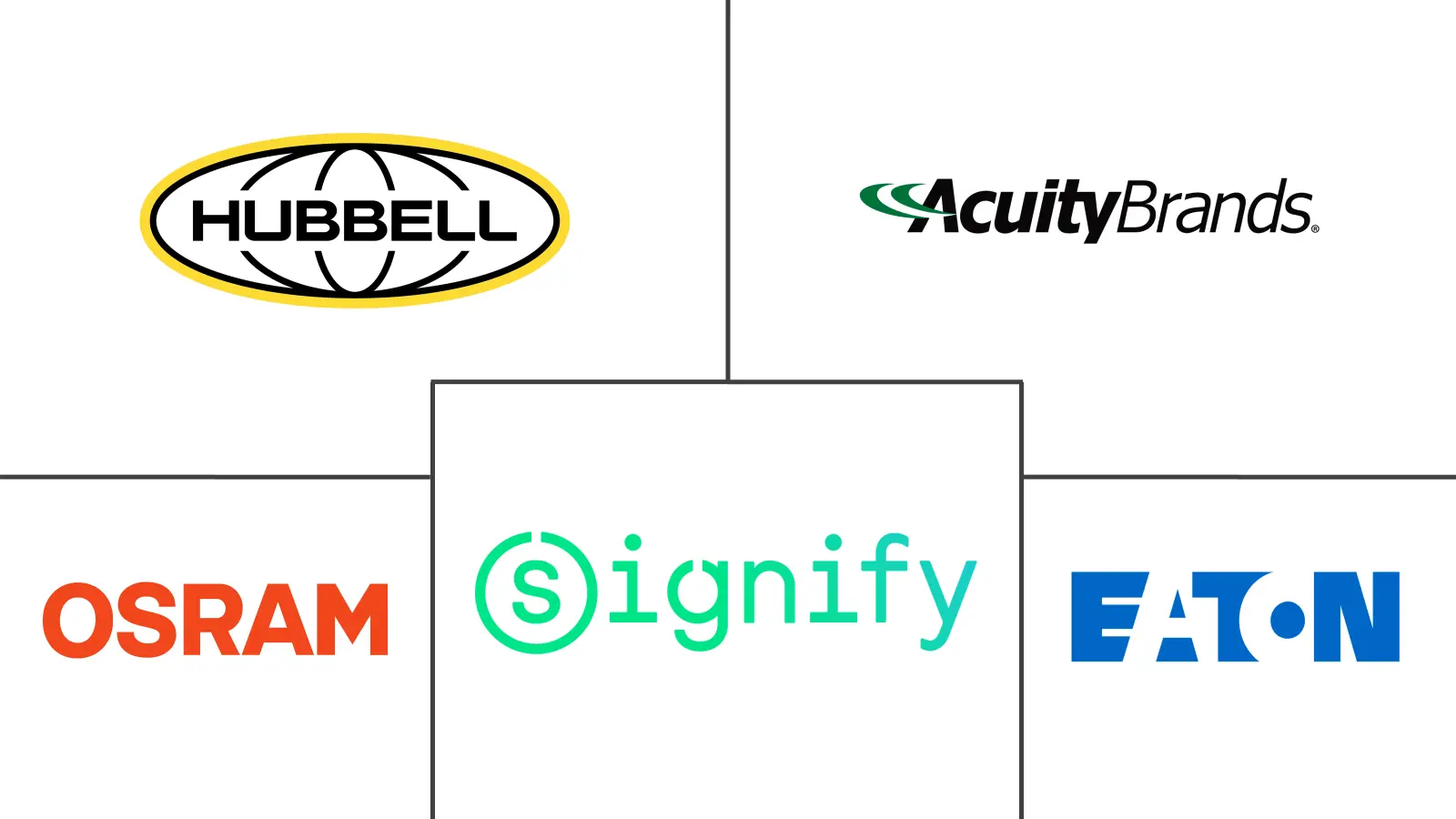 工业照明市场规模及份额