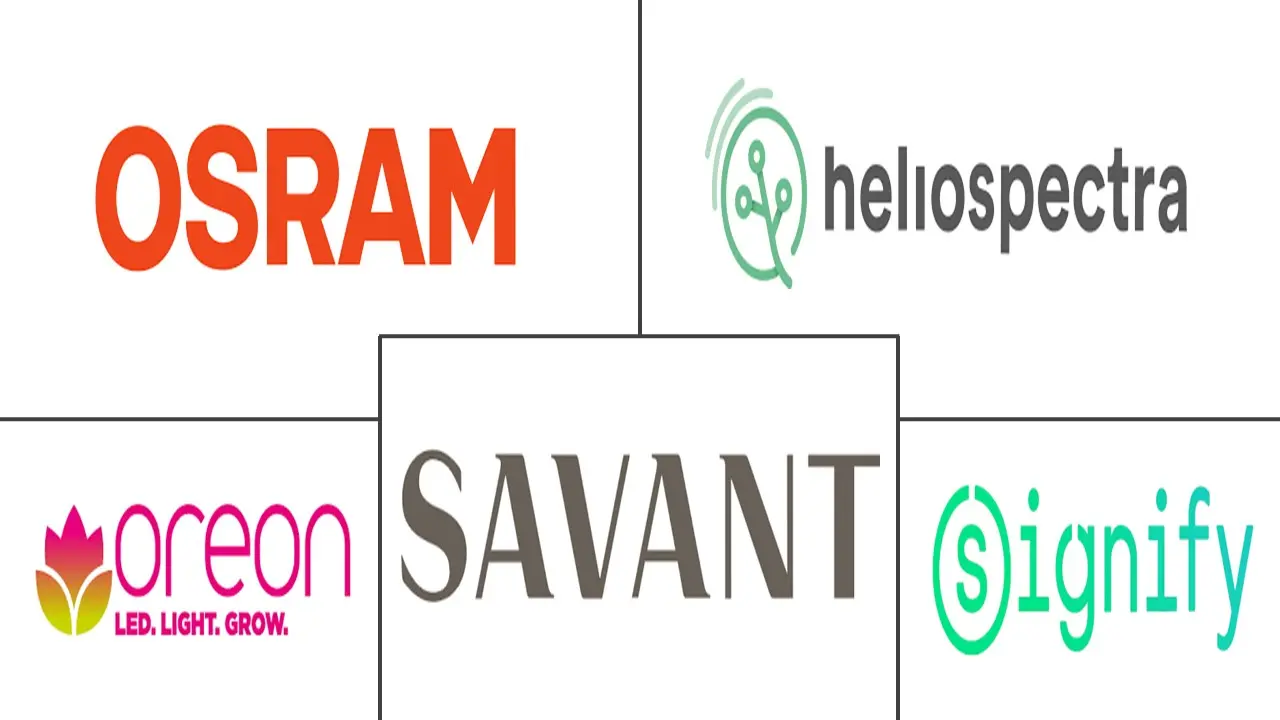 植物生长灯市场规模和份额