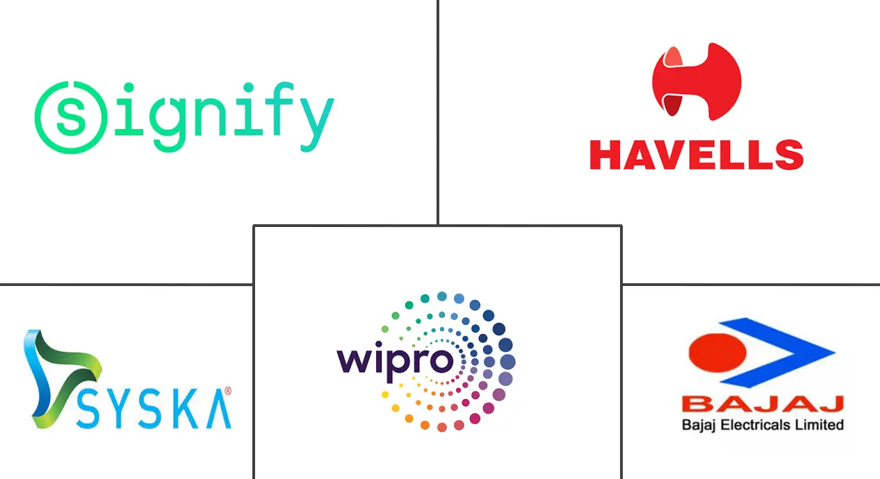 印度照明市场规模及份额