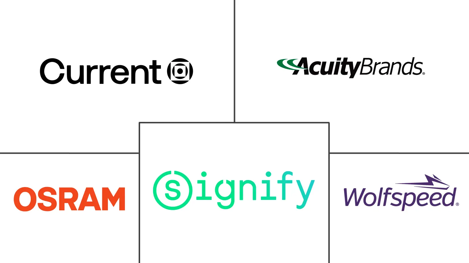 街道和道路照明市场规模和份额