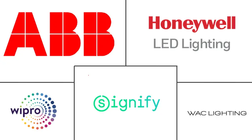 商业照明市场规模